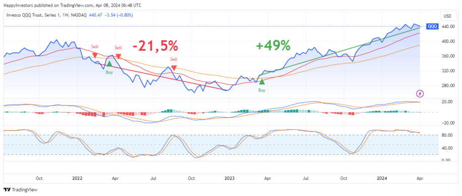 etf-trading-signalen-kopen-verkopen