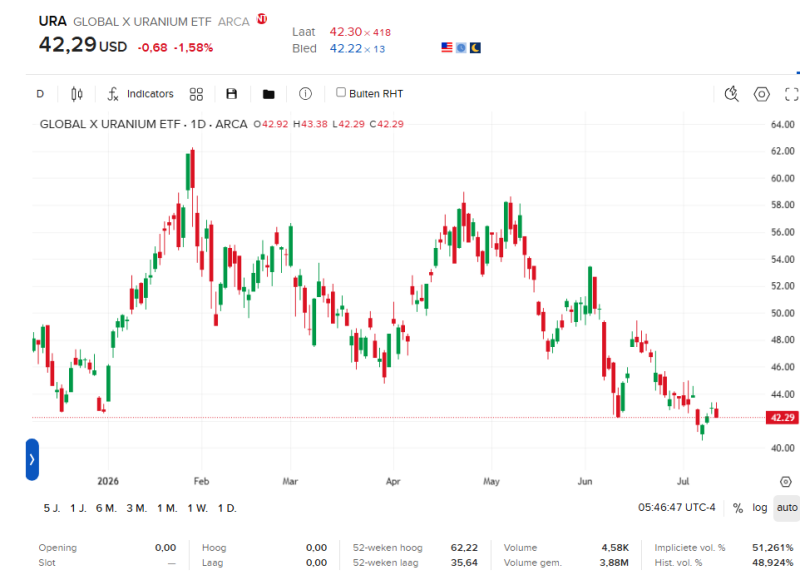 etf-ura-analyse etf-ura-analyse
