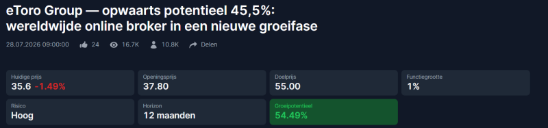 etoro-aandeel-analyse etoro-aandeel-analyse