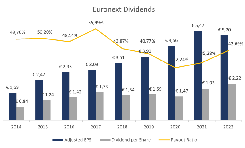 euronext-analyse-aandelen