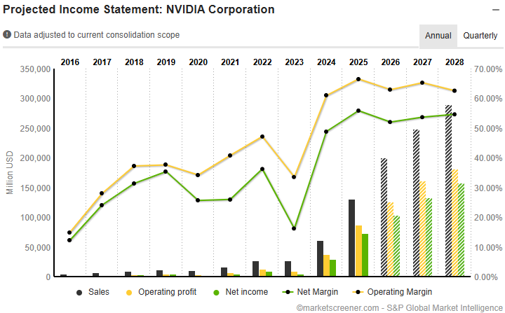 financiele-prestatie-nvidia-aandelen