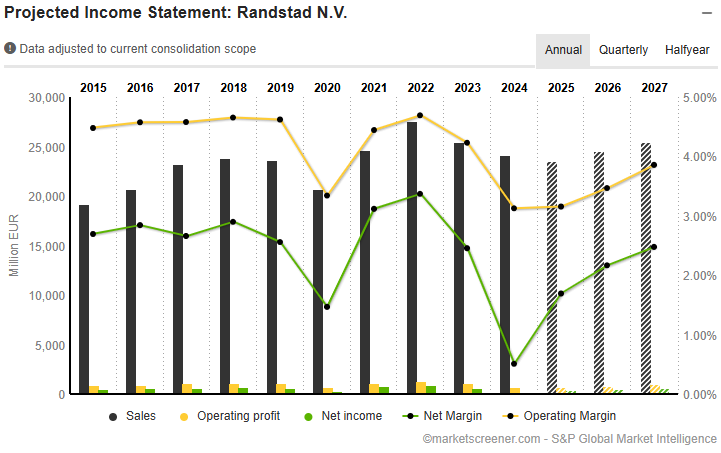 financiele-prestatie-randstand-aandelen