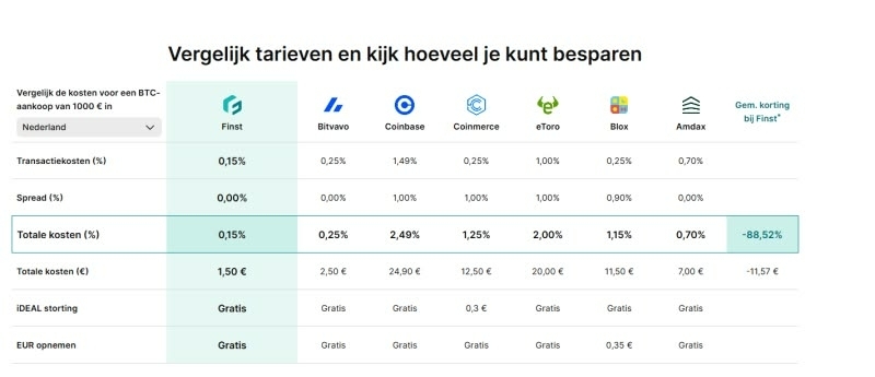 finst-vergelijking