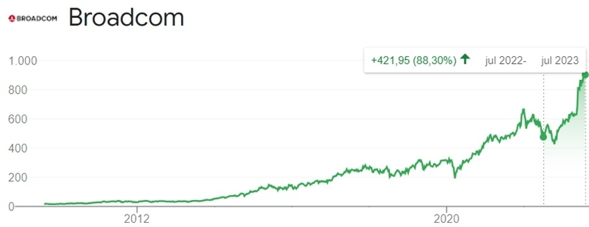 happy-dividend-aandeel-broadcom