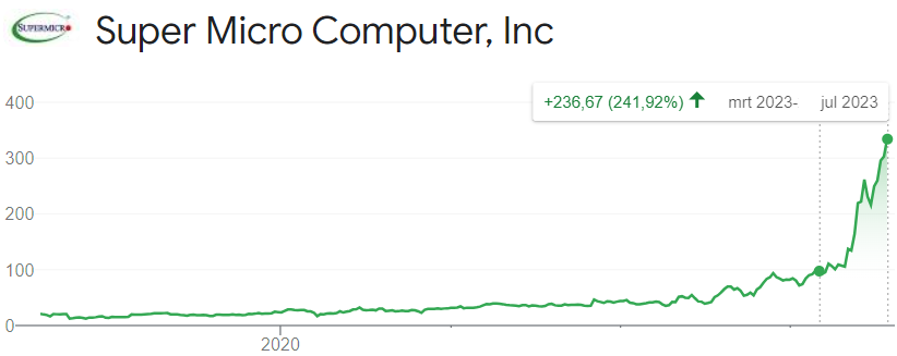 happy-groei-aandeel-smci