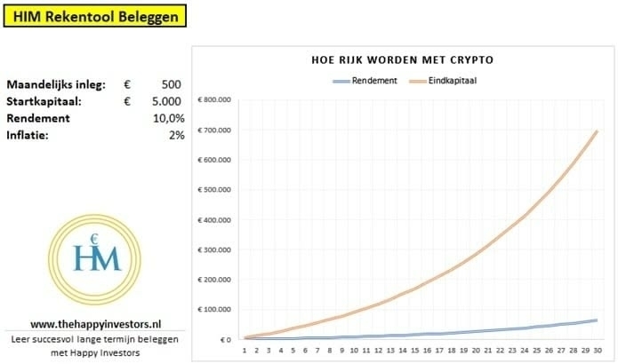 hoe-rijk-worden-met-crypto