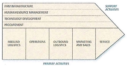 hoe-strategie-bedrijven-analyseren