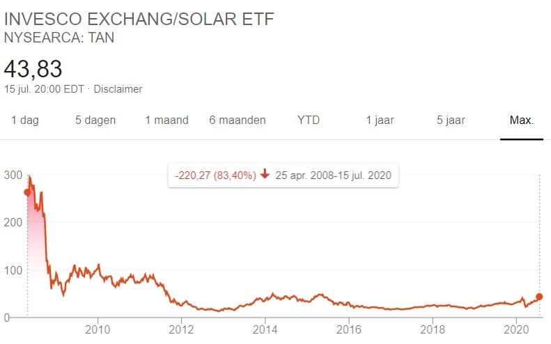 ETF investeren zonne energie