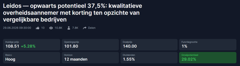 leidos-aandeel-2026 leidos-aandeel-2026