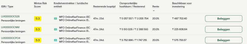 leningen-p2p-mintos