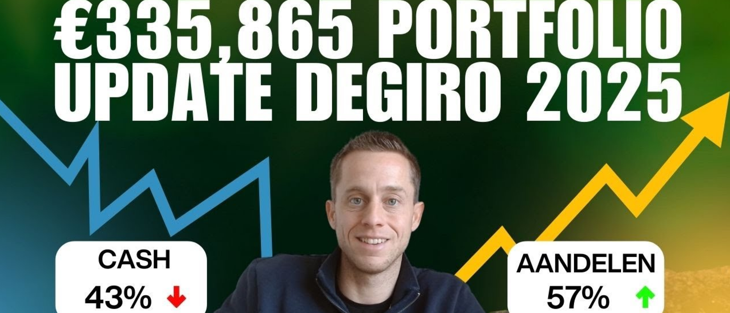 mei-portfolio-update-degiro-2025