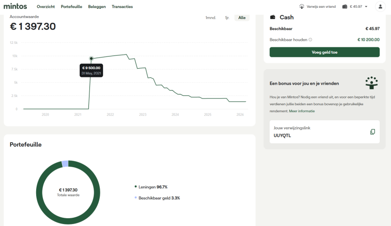 mintos-ervaringen-beleggen-p2p