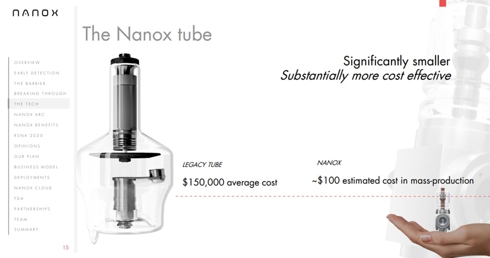 nanox-x-imaging-aandelen-analyse
