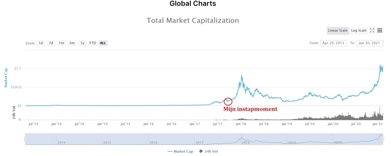 online-beleggen-in-cryptomunten-tips