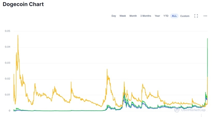 online-cryptomunten-beleggen-tips