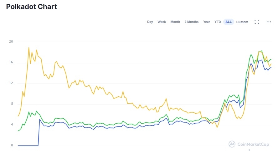 online-investeren-cryptomunten