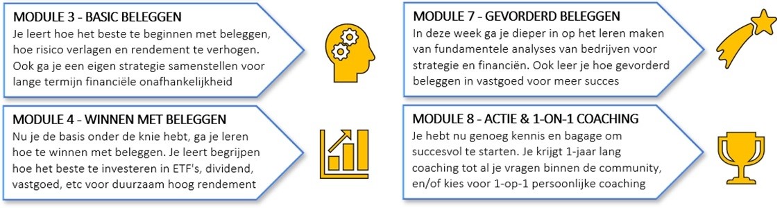 online-training-beginnen-beleggen