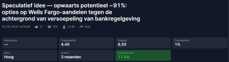 optie-aandeel-wells-fargo optie-aandeel-wells-fargo