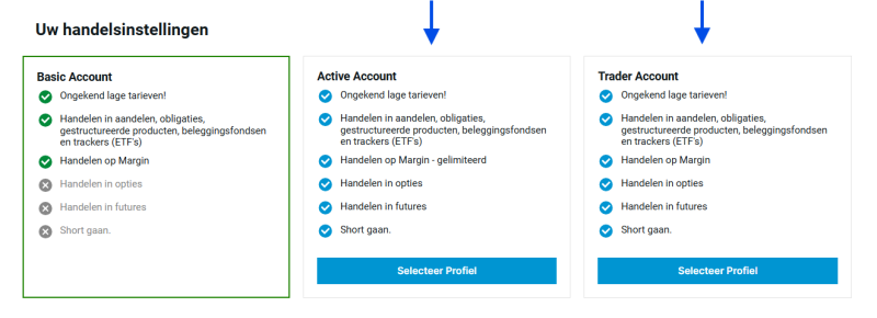 optie-degiro-account