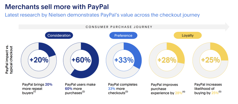 paypal-holdings-analyse