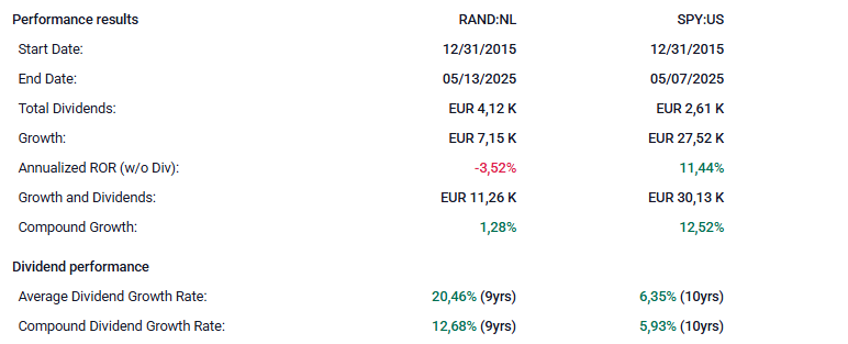 prestatie-analyse-randstad-aandelen