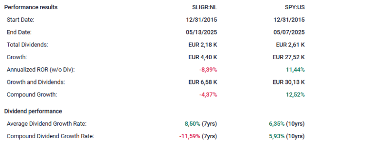 prestatie-analyse-sligro-aandelen