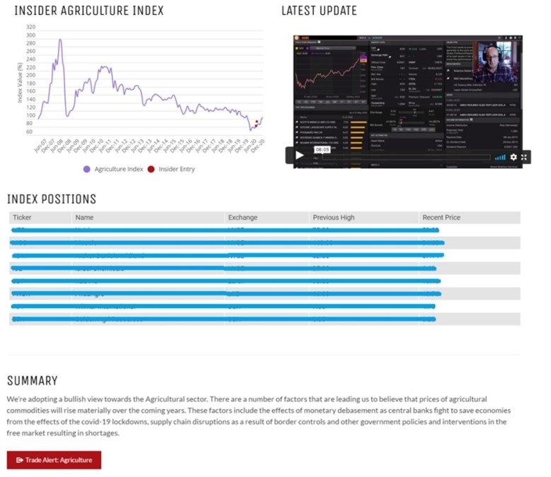 Capitalist Exploits Review +300 Rendement Strategie Happy Investors