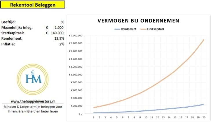 7 Onmisbare Tips Bij Vermogen Opbouwen Die Echt Werken!