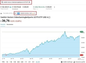 ETF Analyse VanEck Vectors VideoGaming & ESports