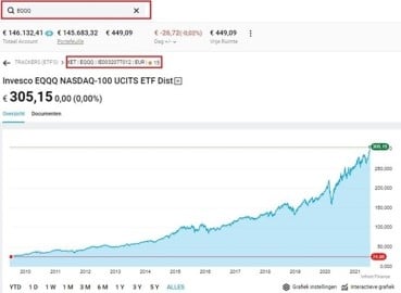 ETF Analyse: Beleggen In Invesco QQQ NASDAQ-100 (QQQ Of EQQQ)