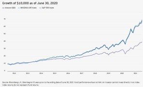 Invesco Qqq Vs Nasdaq 100