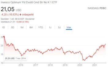 7x Goede ETF’s Voor Grondstoffen / Commodities (Trackers) | Happy Investors