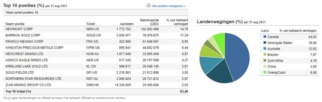 7x Goede ETF’s Voor Grondstoffen / Commodities (Trackers) | Happy Investors