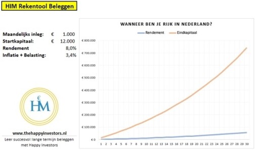 Wanneer Ben Je Rijk In Nederland? En Hoe Rijker Worden