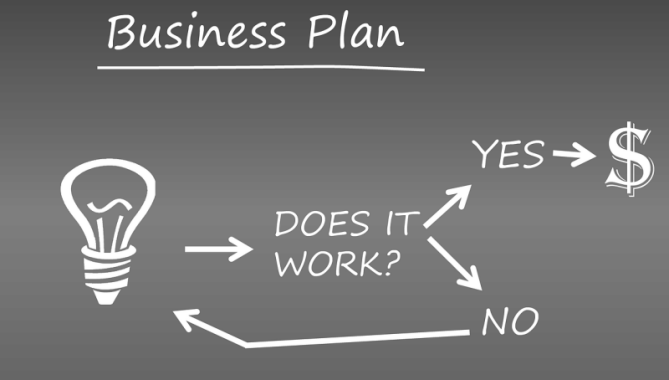 Ondernemerschap: Leren Ondernemen en Eigen Bedrijf Opstarten