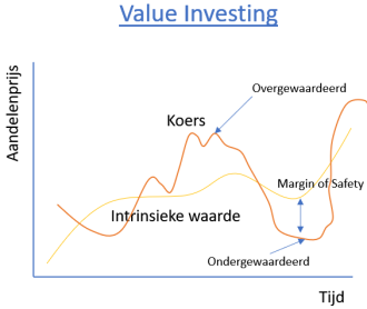 Leren Beleggen In Aandelen: Beginnersgids | Happy Investors