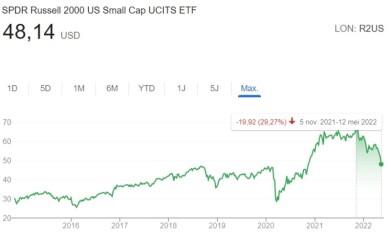 Russell 2000 Etf Ticker