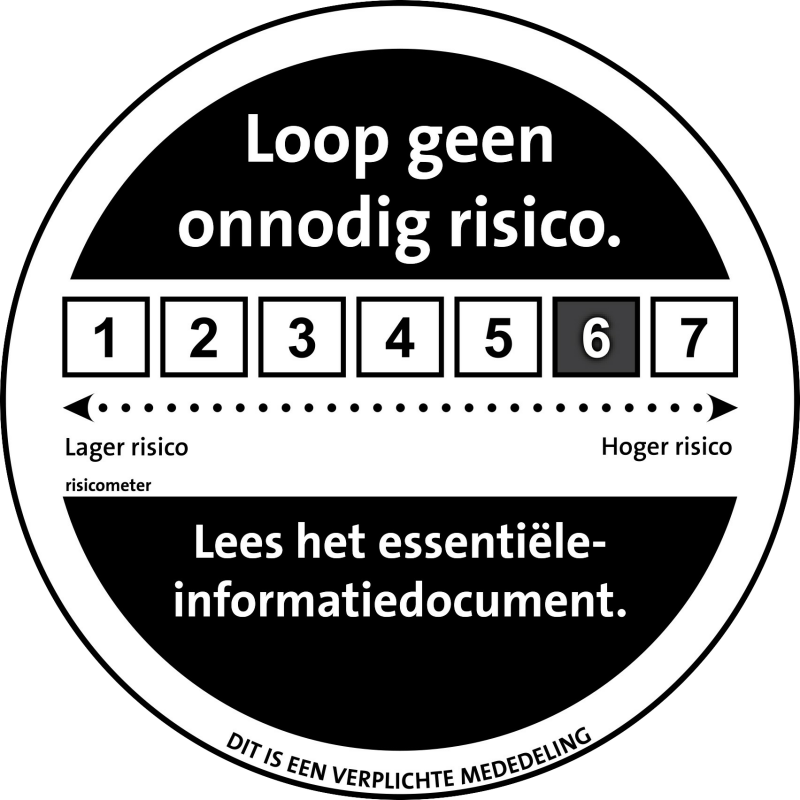 risico-indicator-synvest risico-indicator-synvest