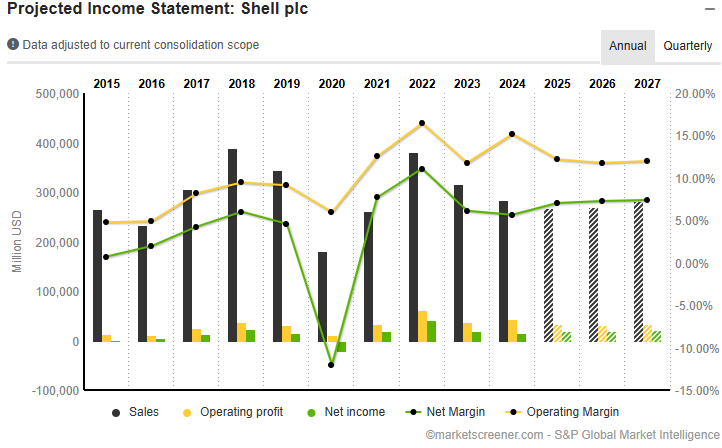 shell-aandelen-analyse-1