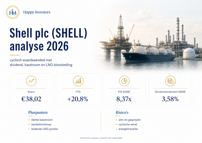 shell-aandelen-analyse-2