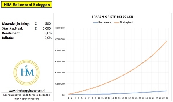 sparen-vs-etf-berekenen
