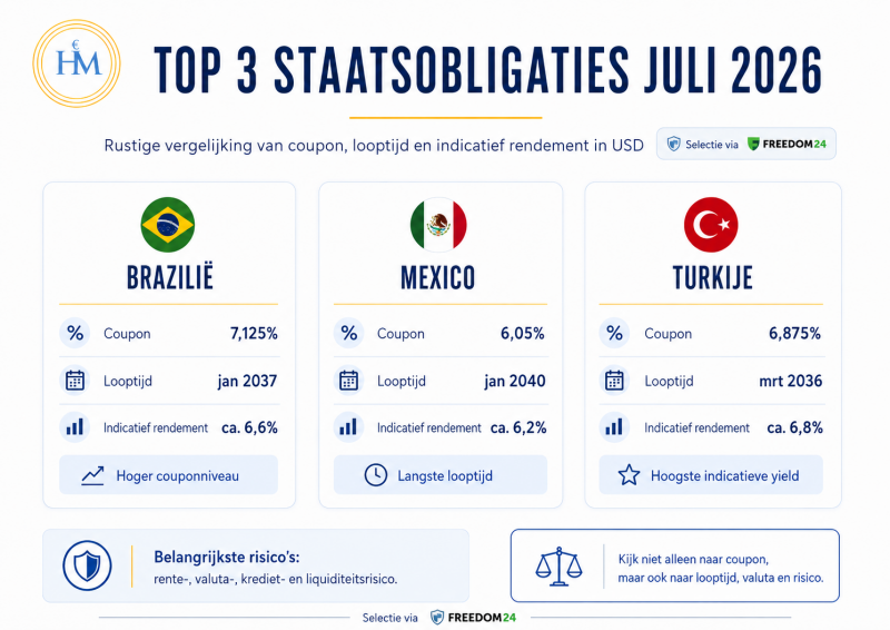 staatsobligaties-2026