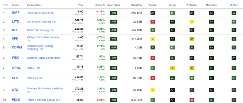 top-10-beste-aandelen-december-2025 top-10-beste-aandelen-december-2025