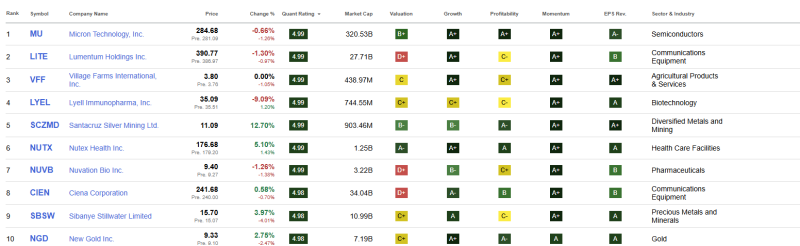 top-10-beste-aandelen-januari-