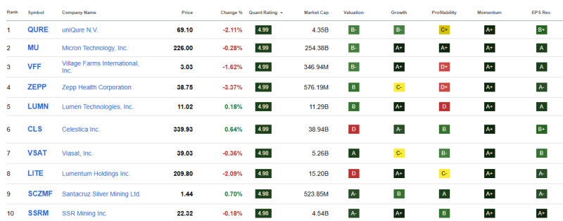 top-10-beste-aandelen-november-2025 top-10-beste-aandelen-november-2025