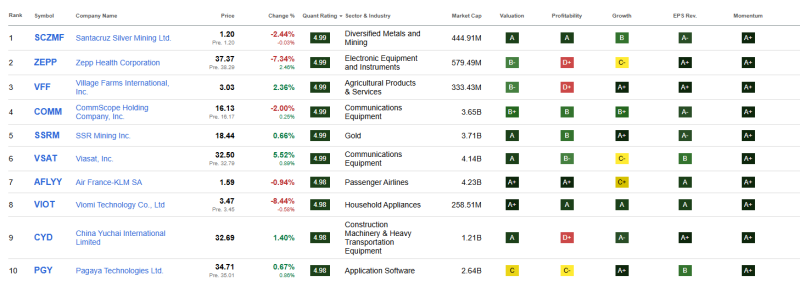 top-10-beste-aandelen-quant-analyse-september-2025