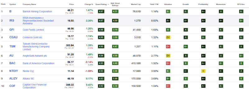 top-10-beste-dividend-aandelen
