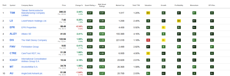 top-10-beste-dividend-aandelen-augustus-2025