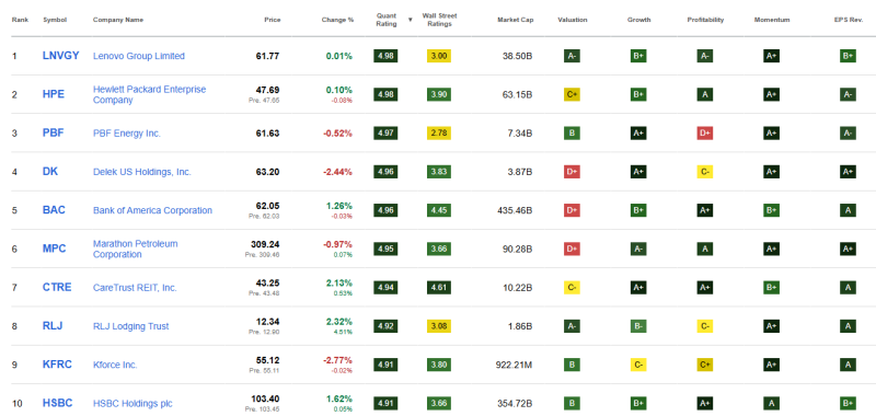 top-10-beste-dividend-aandelen-augustus top-10-beste-dividend-aandelen-augustus