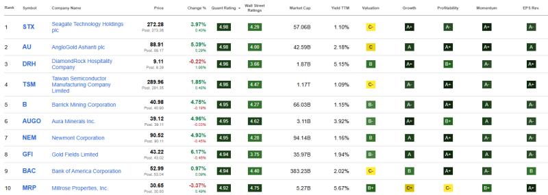 top-10-beste-dividend-aandelen-december-2025 top-10-beste-dividend-aandelen-december-2025